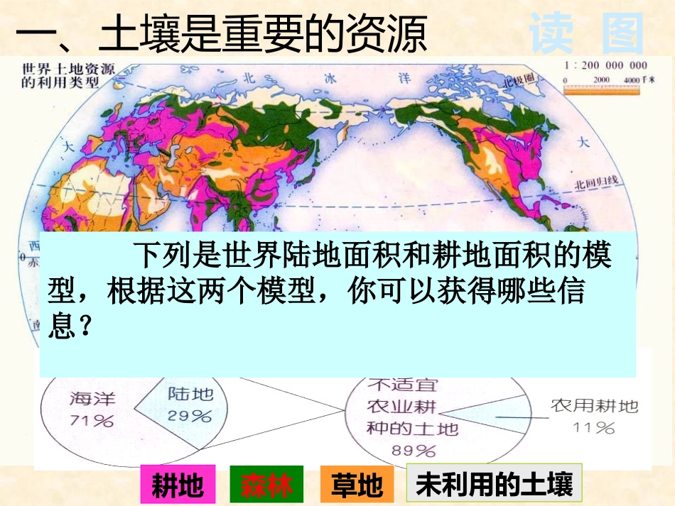 《保护土壤》PPT课件[浙教版八年级科学下册]_第2页