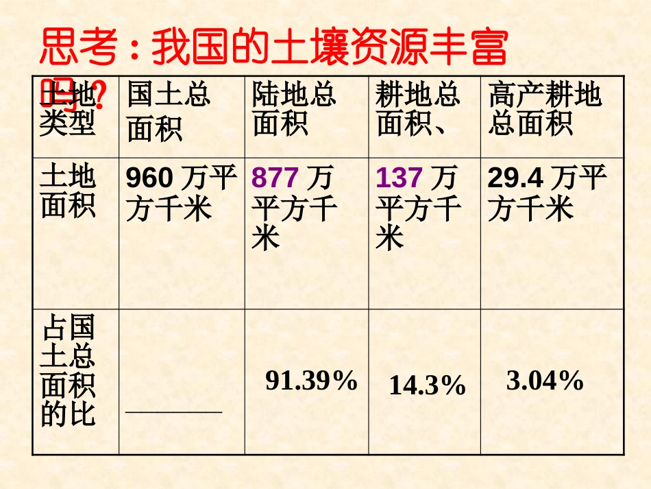 《保护土壤》PPT课件[浙教版八年级科学下册]_第3页