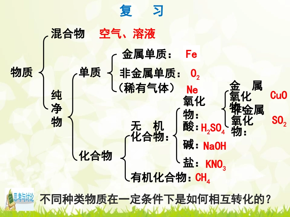 《物质的转化》PPT(第一课时)PPT课件[浙教版九年级科学]_第3页
