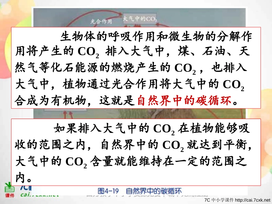 《低碳生活》PPT课件[浙教版九年级科学下册]_第3页