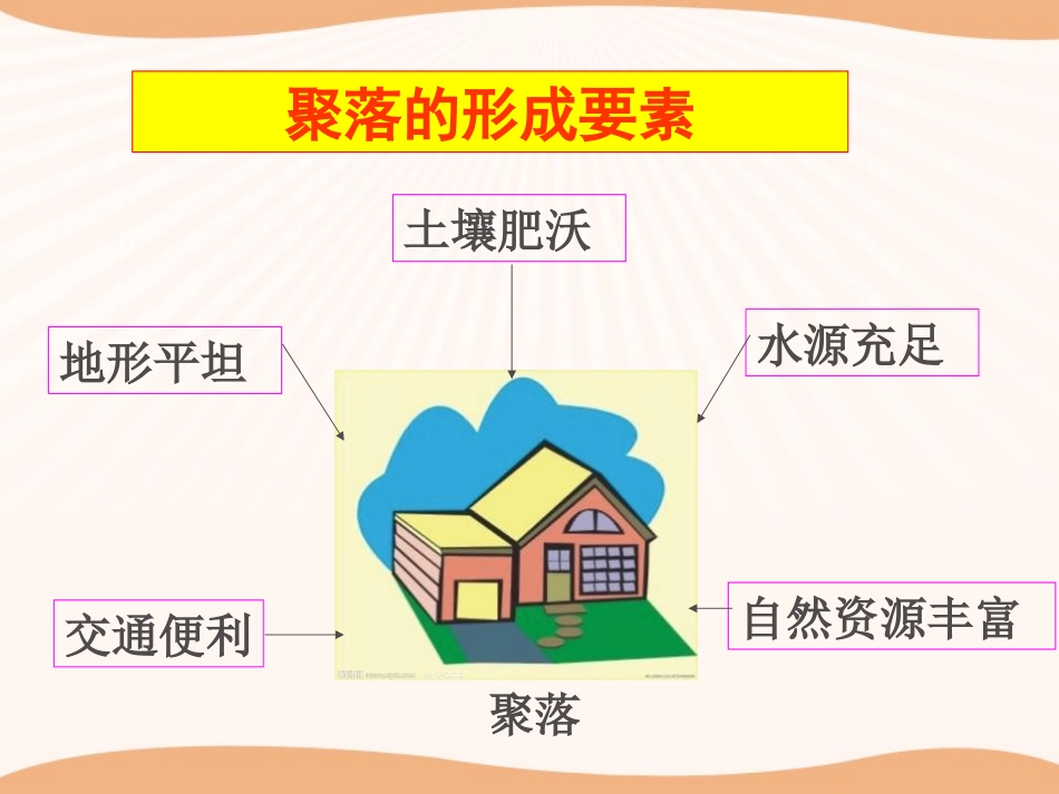 《乡村与城市》人在社会中生活PPT课件[人教版历史与社会七年级]_第2页