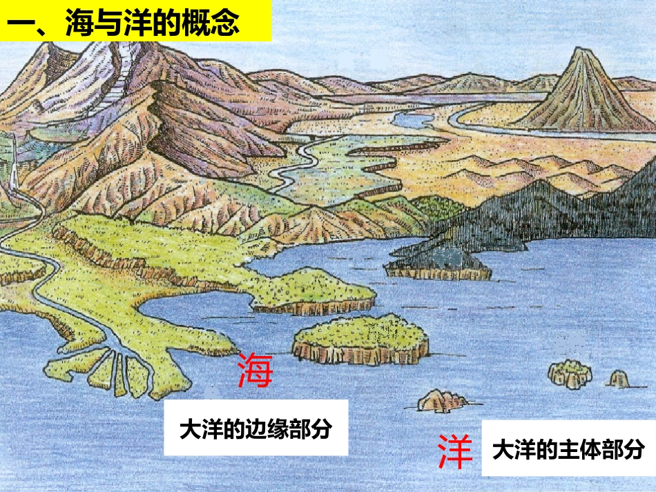 《海洋对人类的影响》人类共同生活的世界PPT课件_第2页
