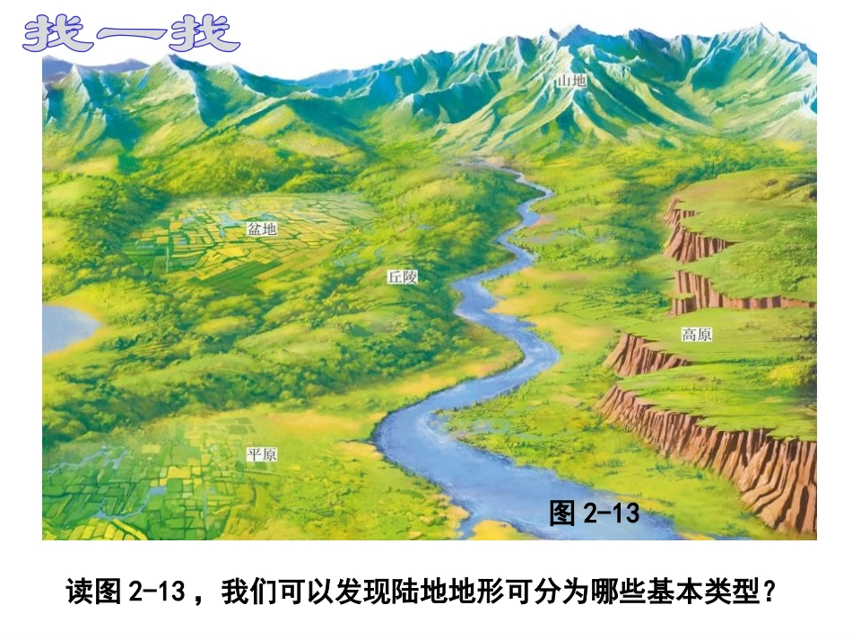 《自然环境》人类共同生活的世界PPT课件[人教版历史与社会七年级]_第3页