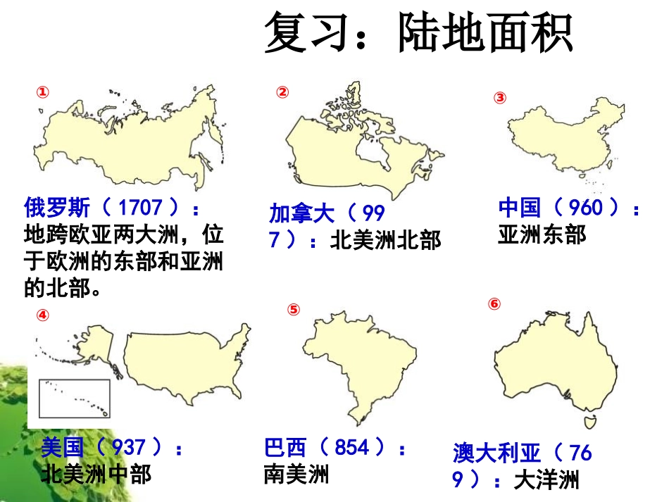 《从地球上看世界》人类共同生活的世界PPT课件_第2页