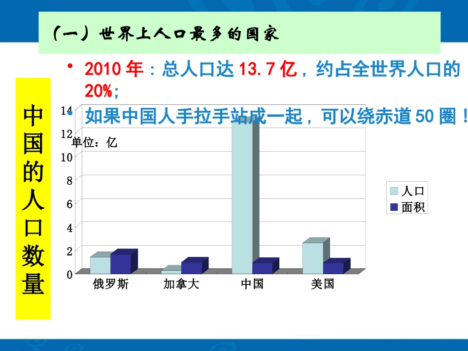 《众多的人口和多民族的大家庭》中华各族人民的家园PPT课件_第3页
