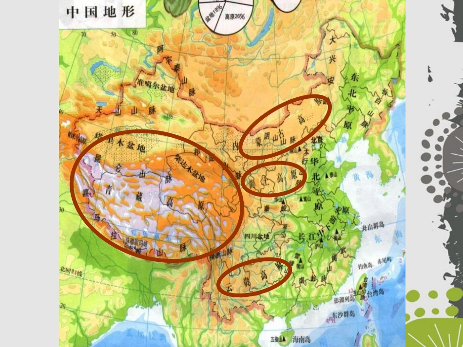 《复杂多样的地形》中华各族人民的家园PPT课件_第3页