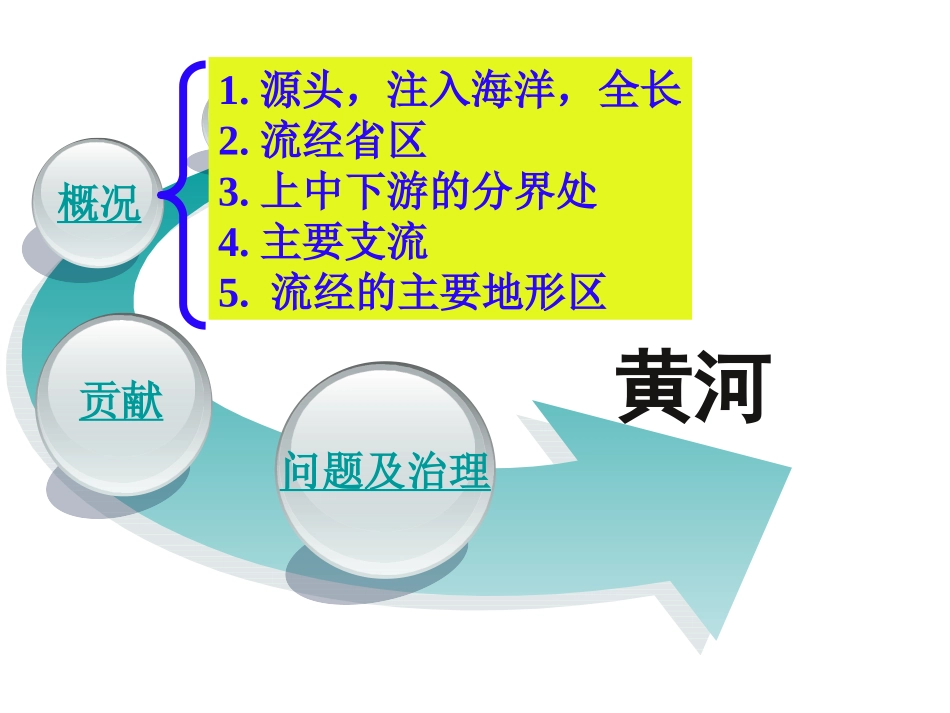 《母亲河》中华各族人民的家园PPT课件[人教版历史与社会七年级]_第3页