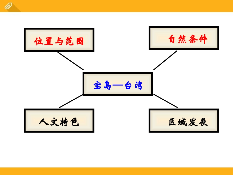 《认识宝岛台湾》中华各族人民的家园PPT课件_第2页