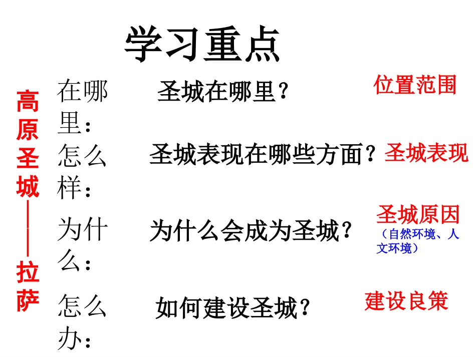 《高原圣城-拉萨》一方水土养一方人PPT课件_第3页