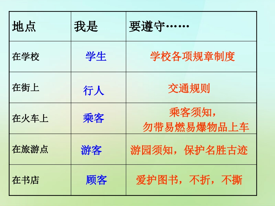 《规则之“源”》生活的变化PPT课件[人教版历史与社会七年级]_第3页