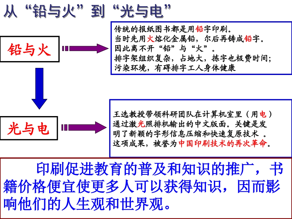 《现代社会的大众传媒》生活的变化PPT课件_第3页