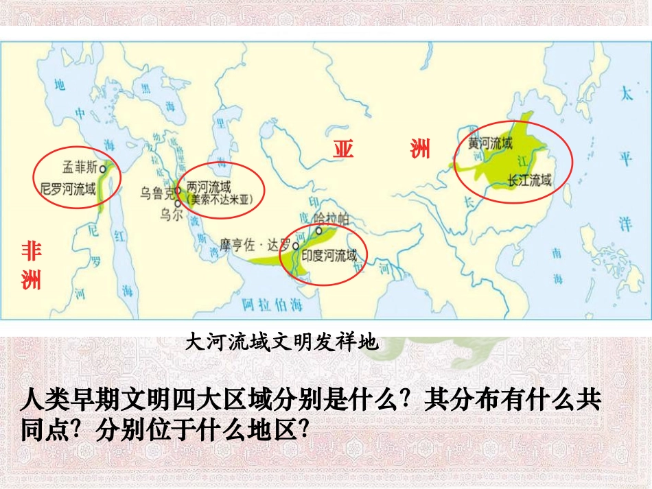 《大河流域的文明发祥地》文明探源PPT课件_第3页