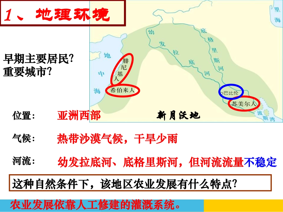 《古代西亚国家》多元发展的早期文明PPT课件_第2页