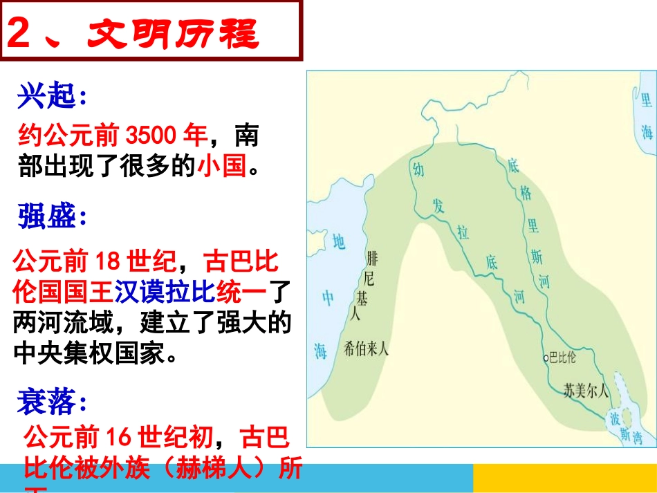 《古代西亚国家》多元发展的早期文明PPT课件_第3页