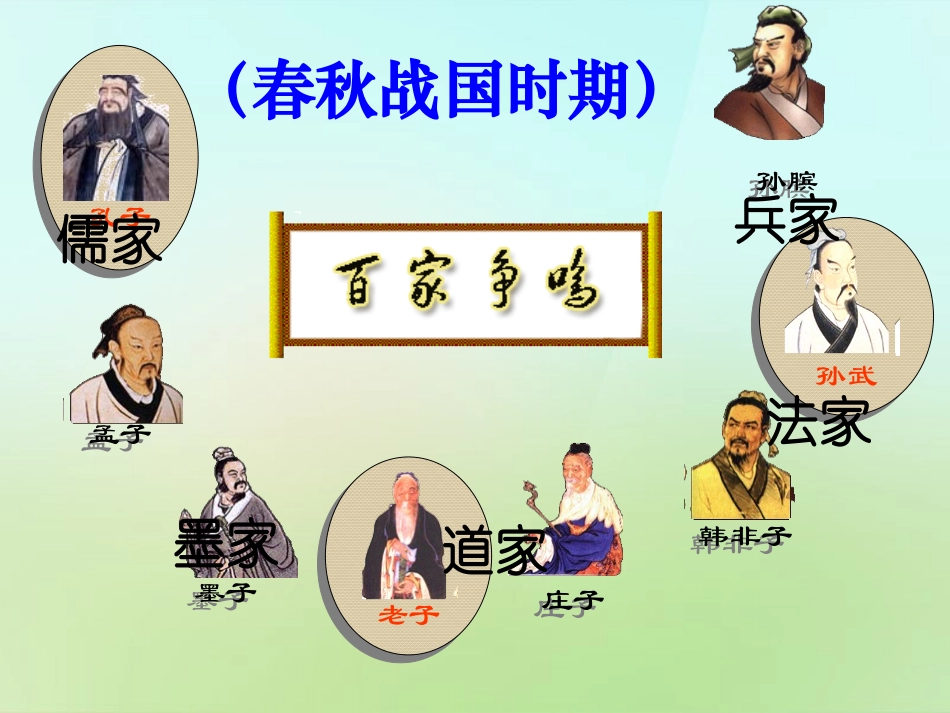 《百家争鸣》多元发展的早期文明PPT课件[人教版历史与社会八年级]_第3页