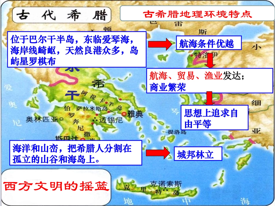 《西方文明的摇篮》多元发展的早期文明PPT课件_第3页