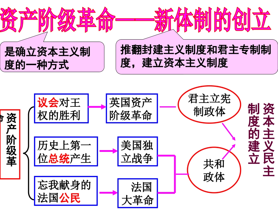 《英国议会对王权的胜利》世界工业文明的曙光与近代社会的开端PPT课件_第2页