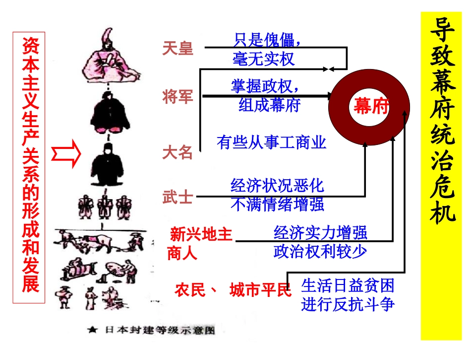 《明治维新》席卷全球的工业文明浪潮PPT课件_第2页
