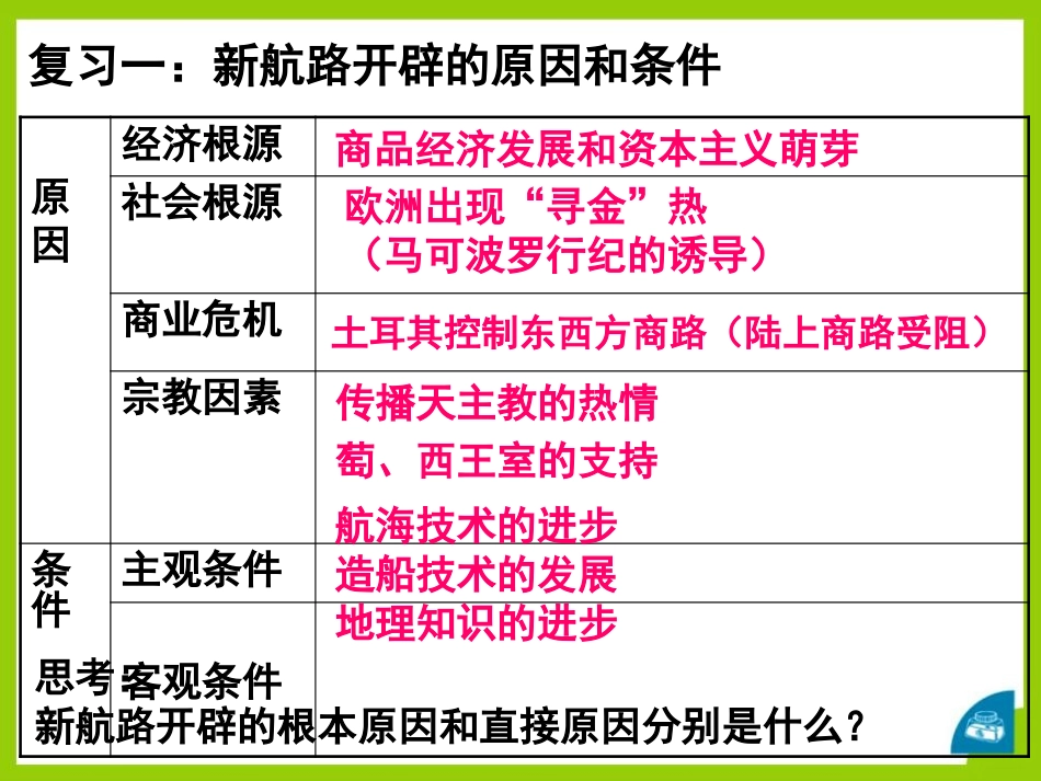 《殖民扩张与民族解放运动》席卷全球的工业文明浪潮PPT课件_第2页
