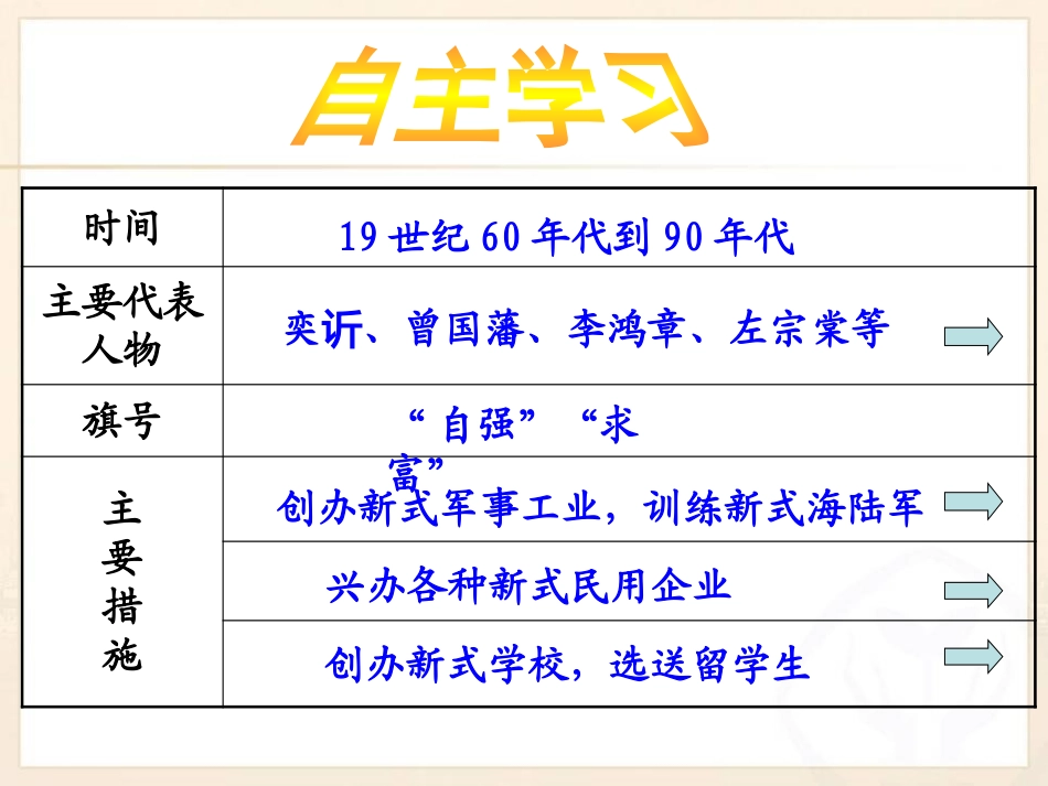 《洋务运动与近代民族工业的发展》19世纪中后期工业文明大潮中的近代中国PPT课件_第3页