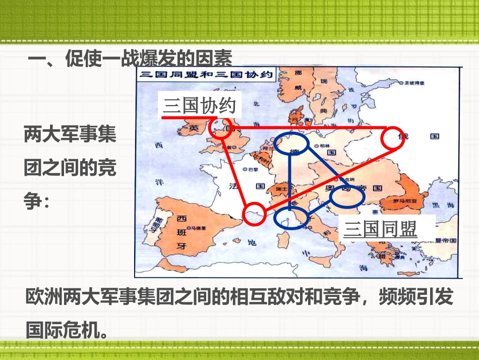 《第一次世界大战》20世纪初的世界与中国PPT课件_第3页