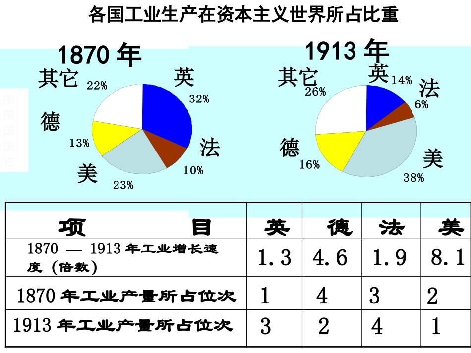 《第一次世界大战》20世纪初的世界与中国PPT课件_第2页