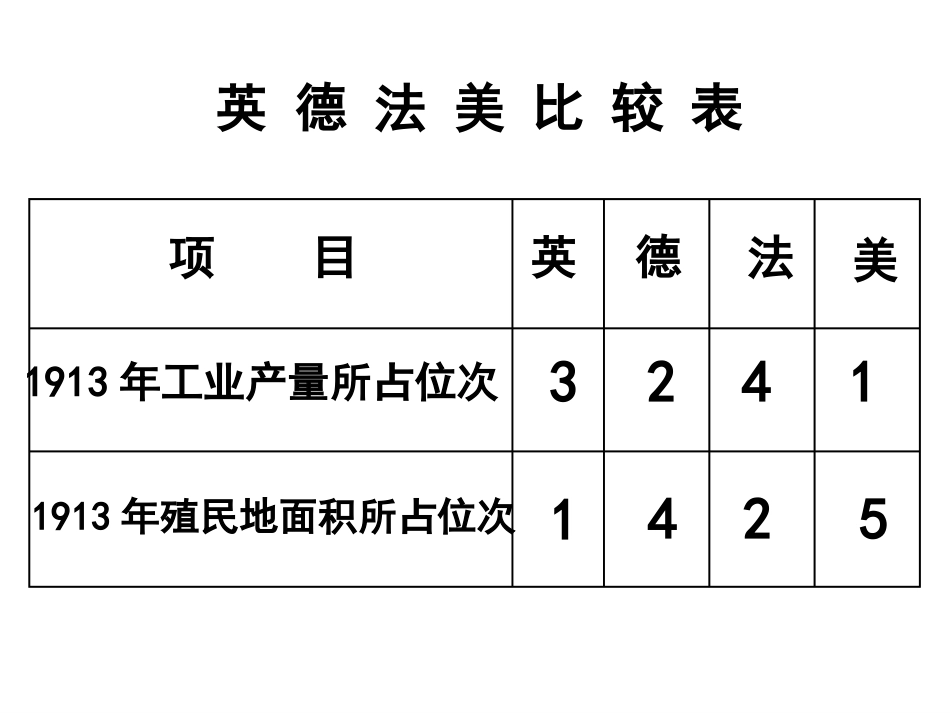 《第一次世界大战》20世纪初的世界与中国PPT课件_第3页