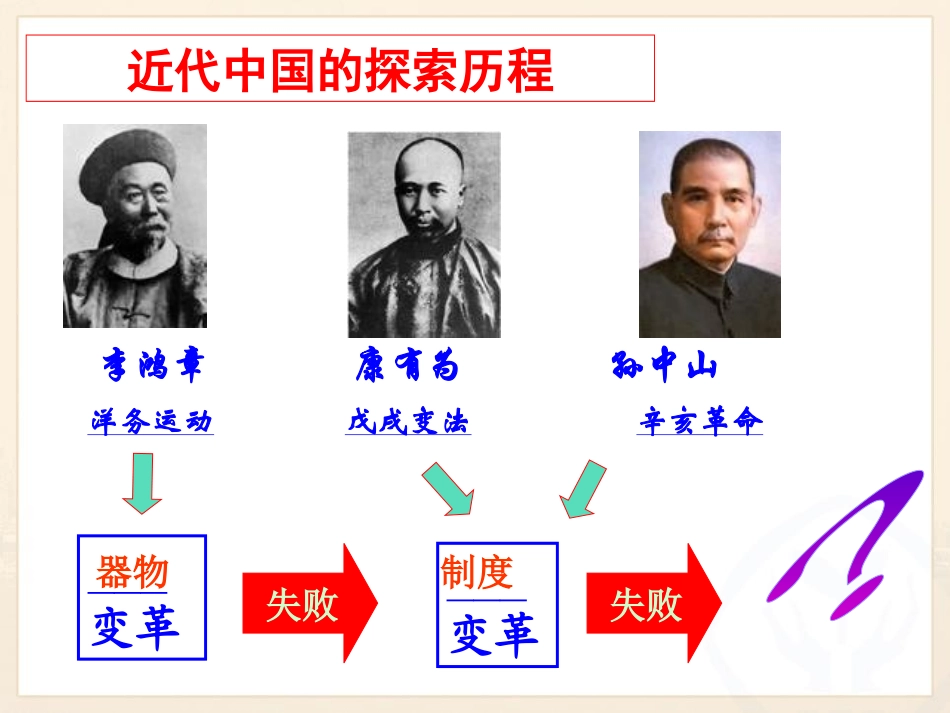 《新文化运动》开辟新的发展道路PPT课件[人教版历史与社会九年级]_第3页