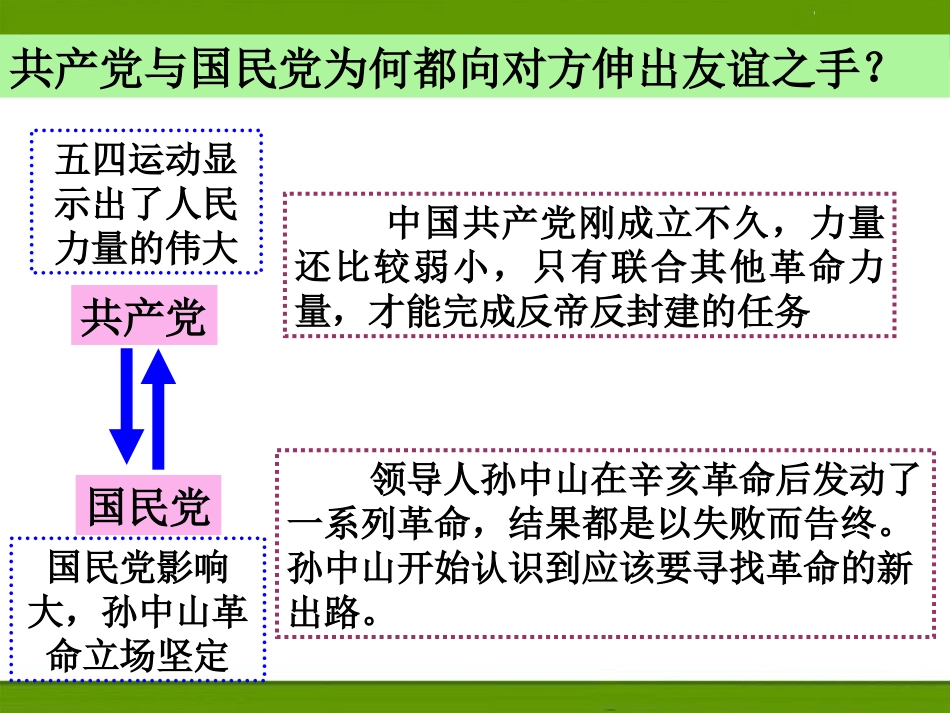 《第一次国共合作与北伐战争》开辟新的发展道路PPT课件_第3页