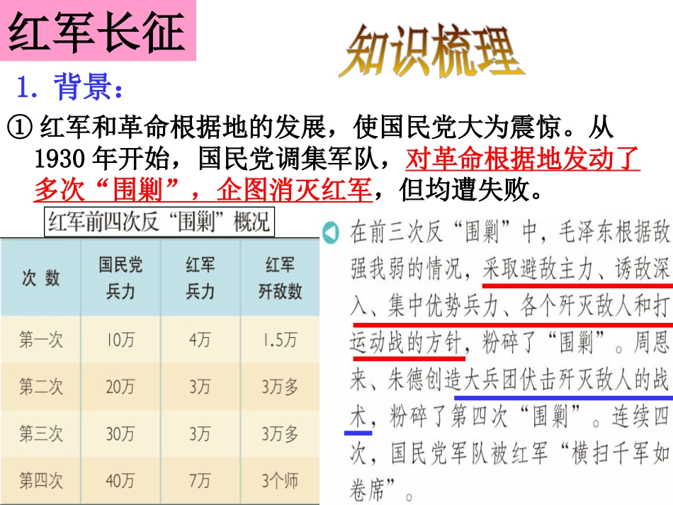 《红军长征与遵义会议》开辟新的发展道路PPT课件_第2页