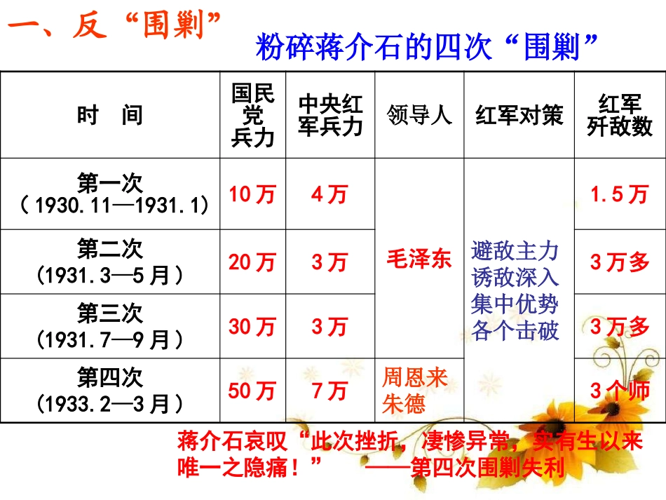 《红军长征与遵义会议》开辟新的发展道路PPT课件_第3页