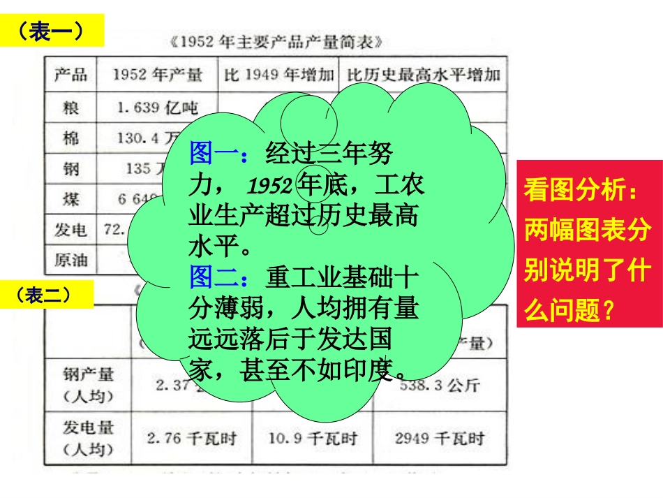 《社会主义建设初期》新中国的建设与改革PPT课件_第2页
