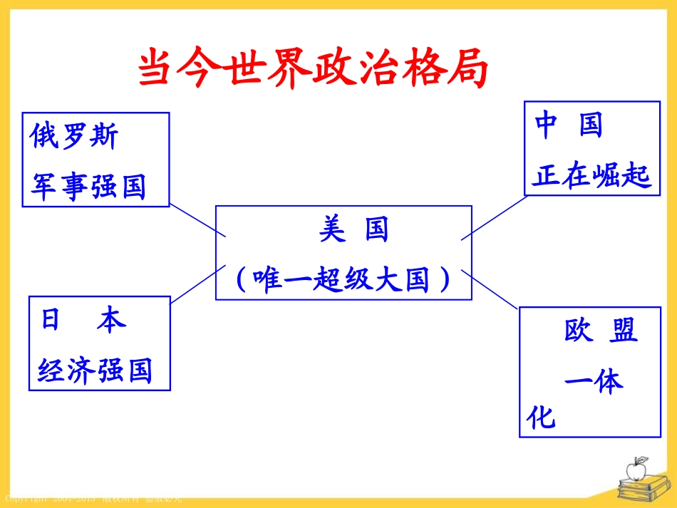 《世界多极化趋势》跨世纪的中国与世界PPT课件_第2页