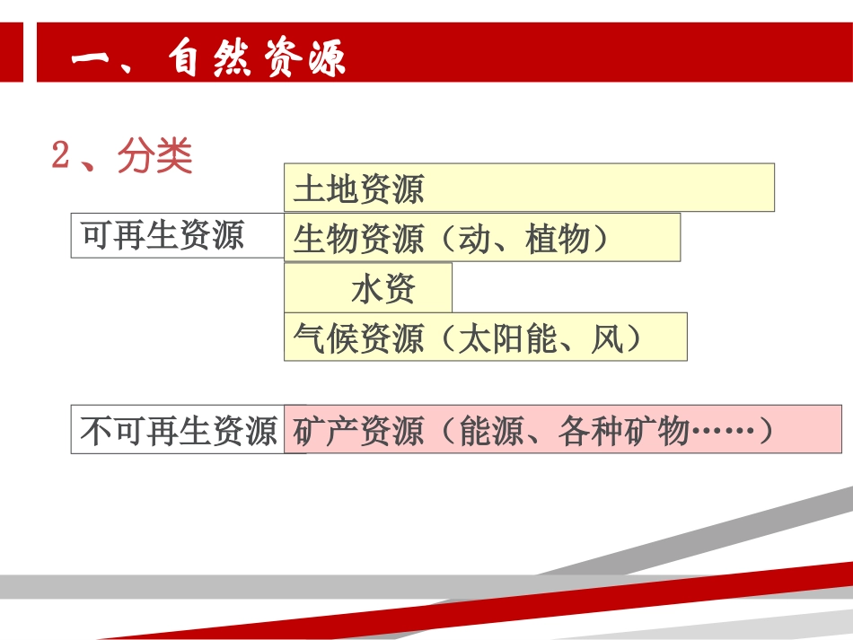 《世界面临的资源问题》共同面对前所未有的挑战PPT课件_第3页