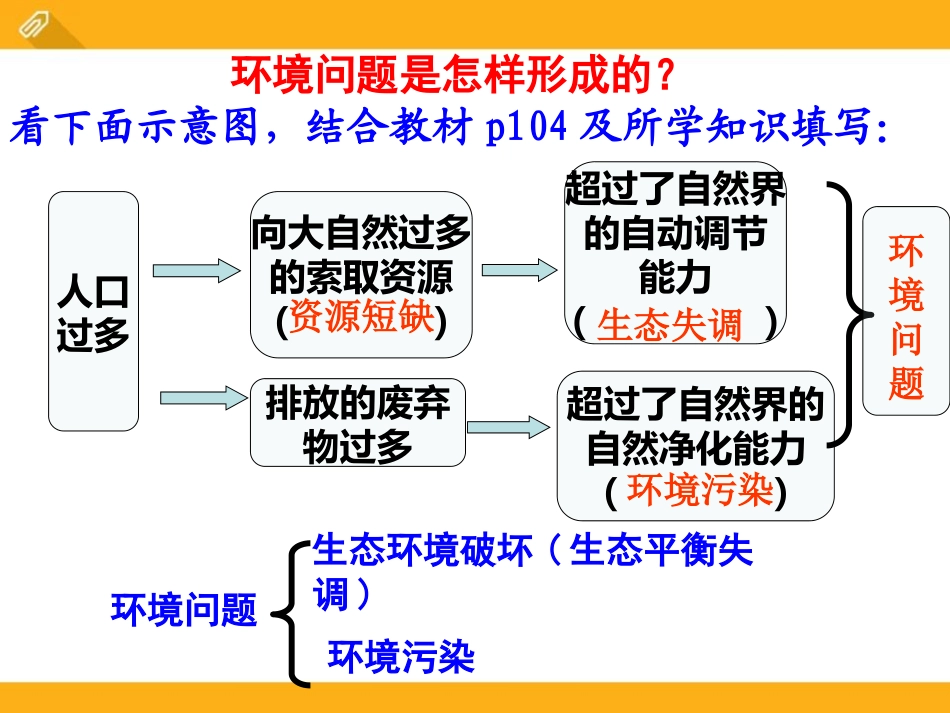《愈演愈烈的环境问题》共同面对前所未有的挑战PPT课件_第2页