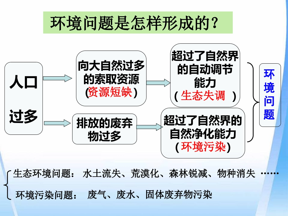 《愈演愈烈的环境问题》共同面对前所未有的挑战PPT课件_第3页
