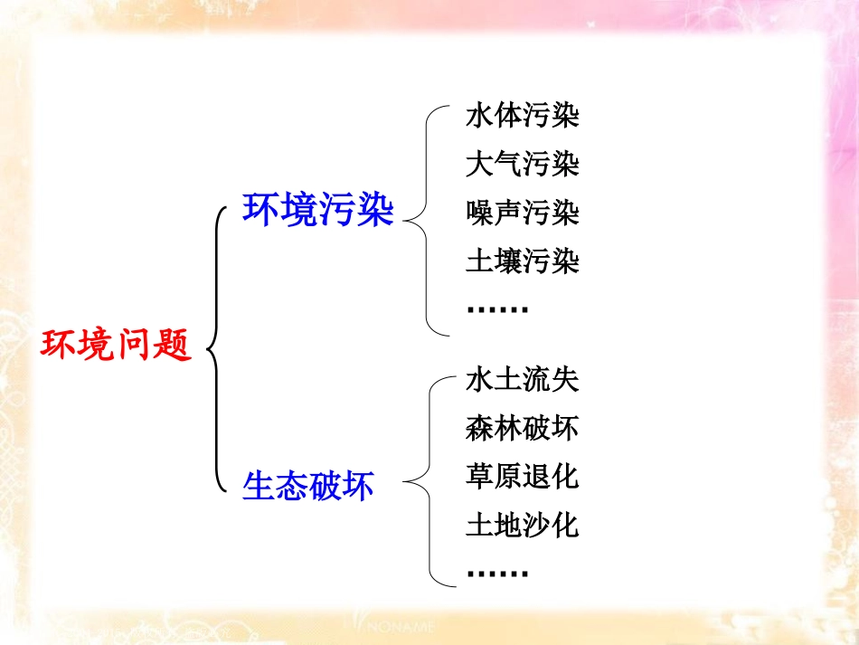 《直面我国的环境问题》共同面对前所未有的挑战PPT课件_第2页