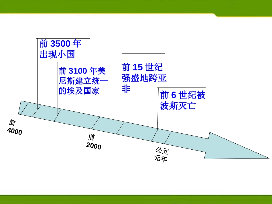 《古代埃及》PPT课件[部编版九年级历史上册]_第3页