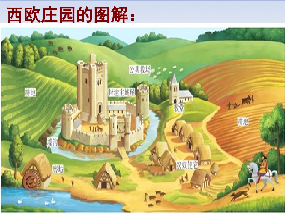 《西欧庄园》PPT课件[部编版九年级历史上册]_第3页