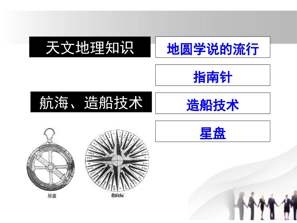 《探寻新航路》PPT课件[部编版九年级历史上册]_第3页