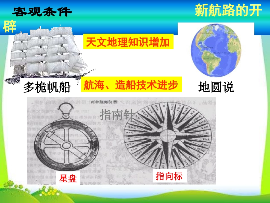 《探寻新航路》PPT课件[部编版九年级历史上册]_第3页