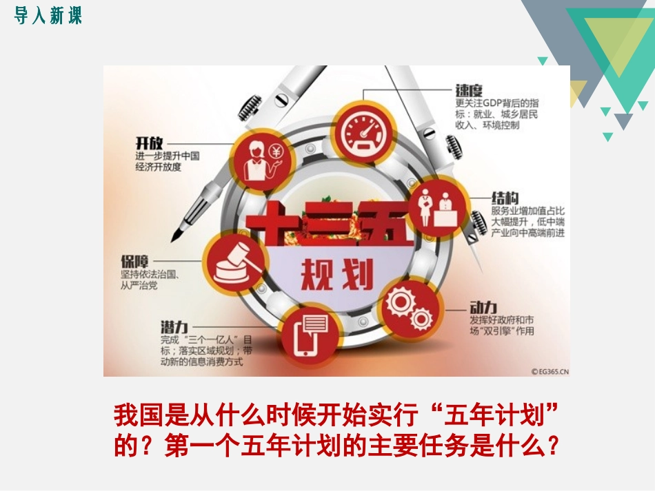《工业化的起步和人民代表大会制度的确立》PPT课件_第2页