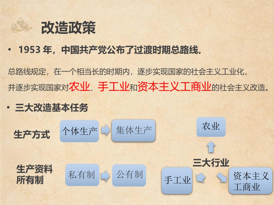 《三大改造》PPT课件[部编版八年级历史下册]_第3页