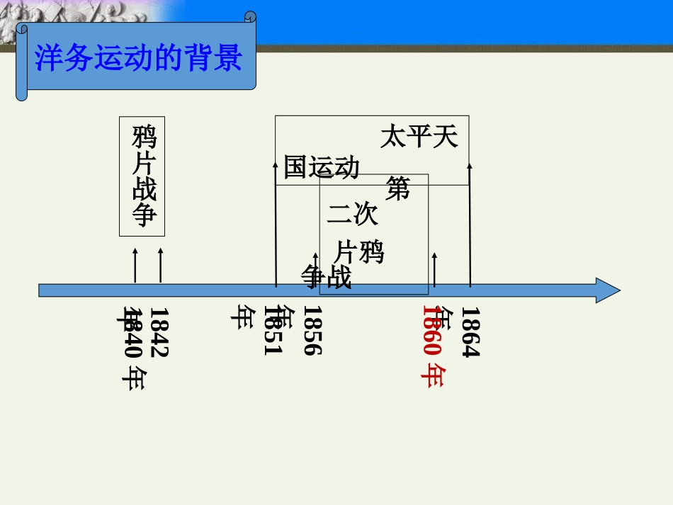 《洋务运动》PPT课件[部编版八年级历史上册]_第2页