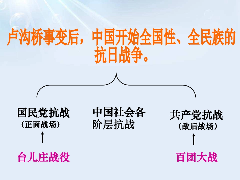 《正面战场的抗战》PPT课件[部编版八年级历史上册]_第3页