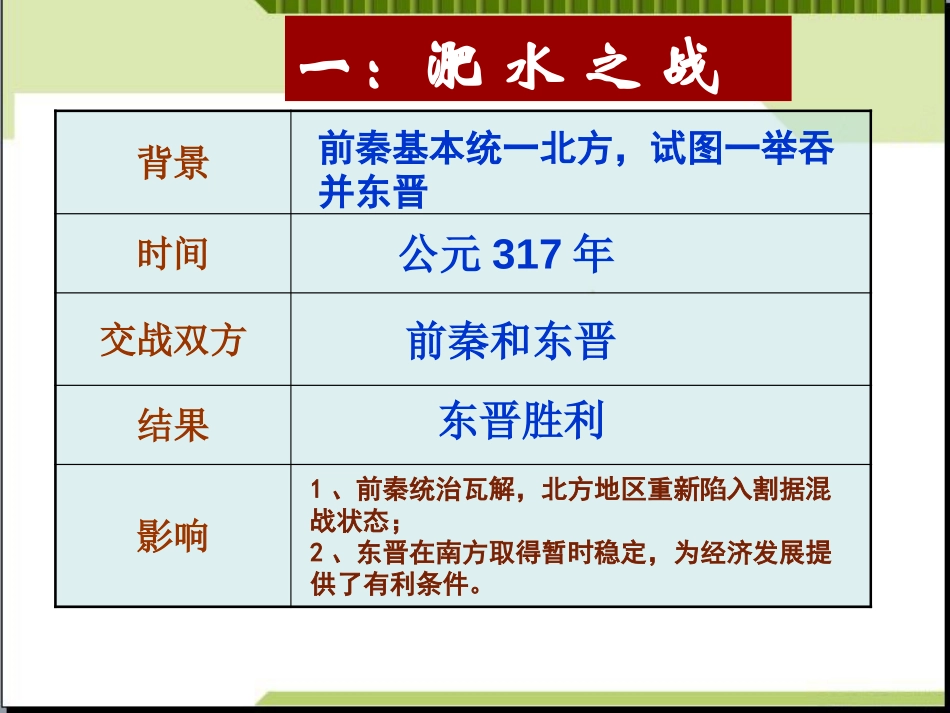 《东晋南朝时期江南地区的开发》PPT课件[部编版七年级历史]_第3页