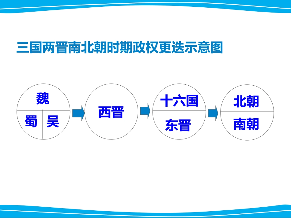 《北魏政治和北方民族大交融》PPT课件[部编版七年级历史]_第2页