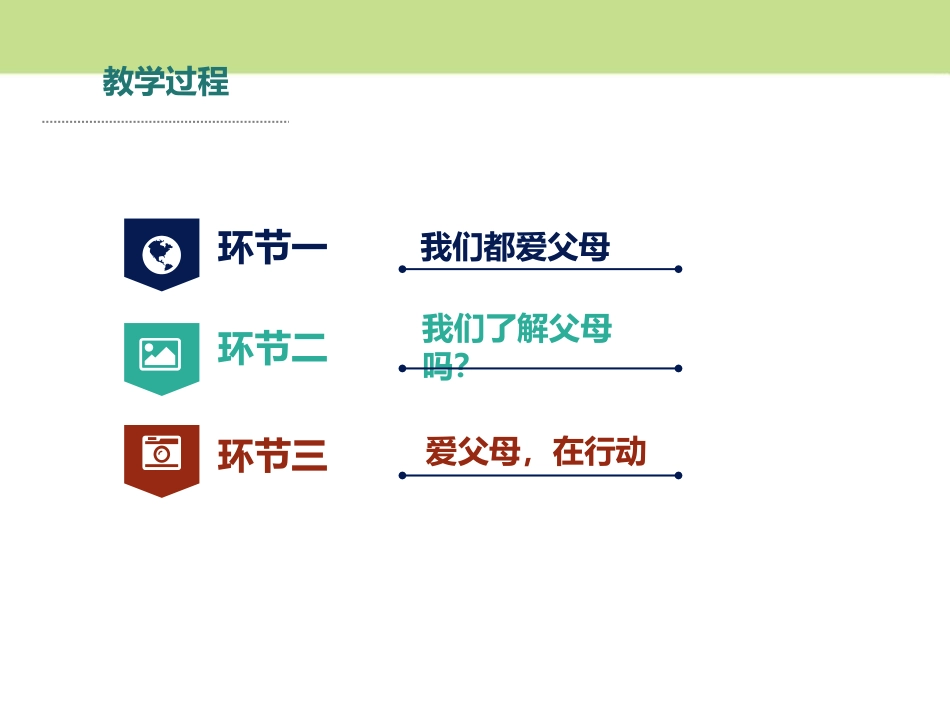 《爸爸妈妈在我心中》家是最温暖的地方PPT课件[三年级道德与法治]_第2页