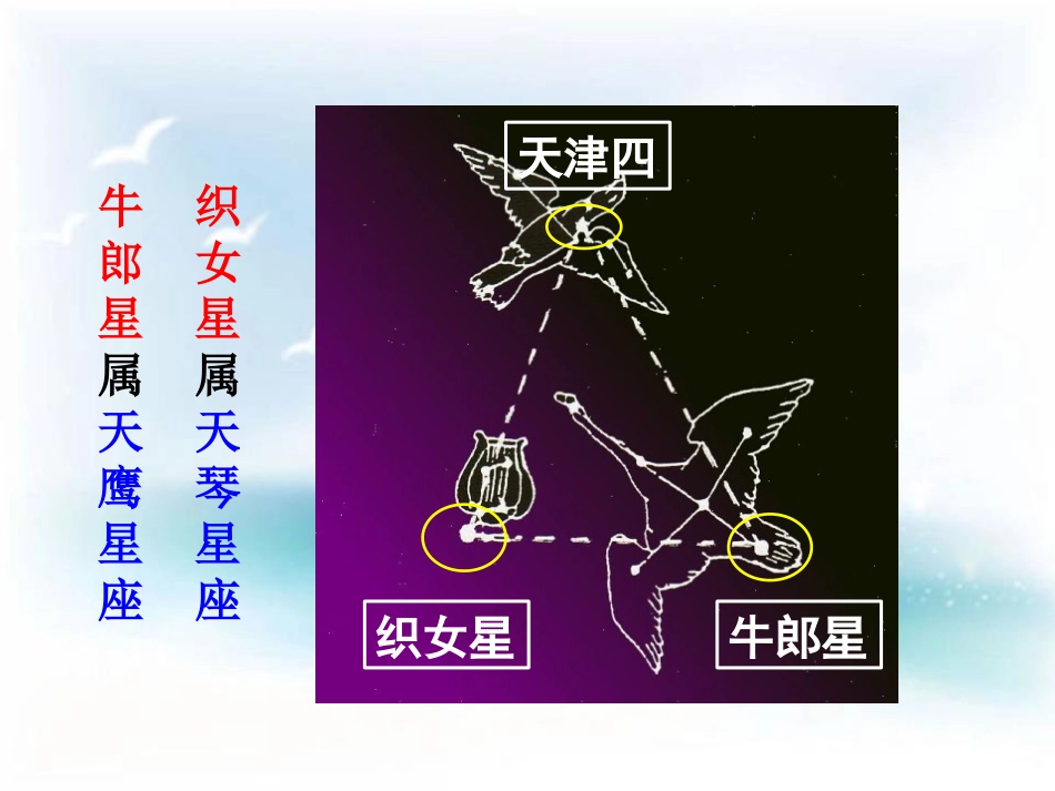 《卧看牵牛织女星》PPT课件[鄂教版八年级语文下册]_第3页
