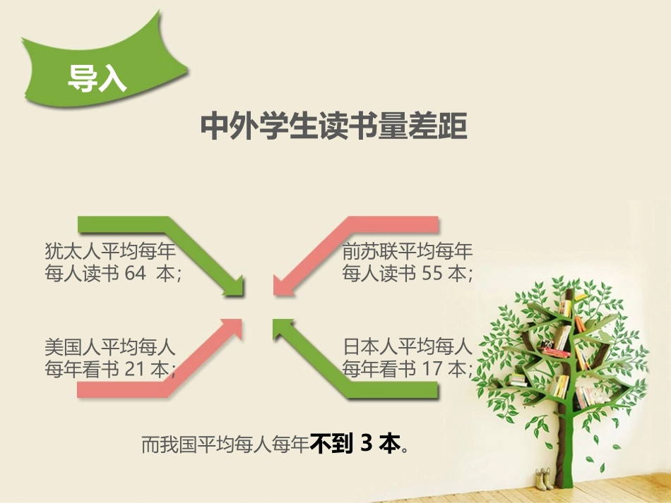 《崇尚阅读,让阅读成为习惯》PPT课件[节日主题班会PPT]_第2页